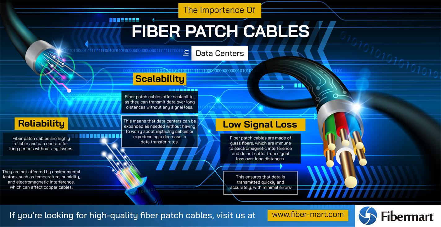 The importance of fiber patch cables in data centers